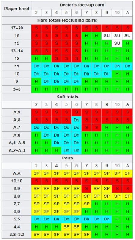 21點機率計算 | 21點回合紀錄表 21點機率計算 | 21點回合紀錄表