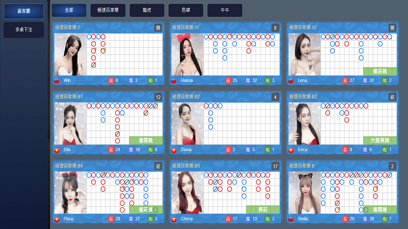 網路百家樂如何模擬賭場百家樂的臨場感?體驗感提升攻略 網路百家樂如何模擬賭場百家樂的臨場感?體驗感提升攻略